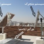 نورگیر هوشمند خورشیدی نوین افق- سیستم افزایش نور طبیعی ساختمان