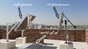 نورگیر هوشمند خورشیدی نوین افق- سیستم افزایش نور طبیعی ساختمان نورگیر هوشمند خورشیدی نوین افق- سیستم افزایش نور طبیعی ساختمان